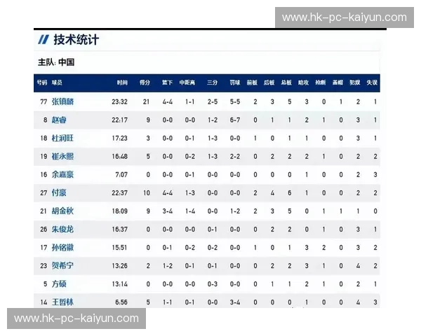 CBA球员身价：从数据到市场的全景解读
